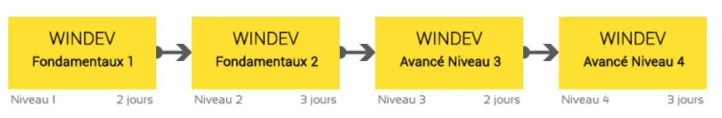 Parcours de formation WINDEV